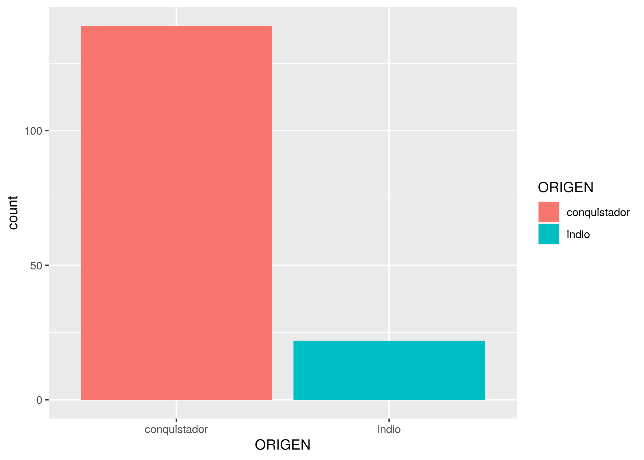 bar plot facciones