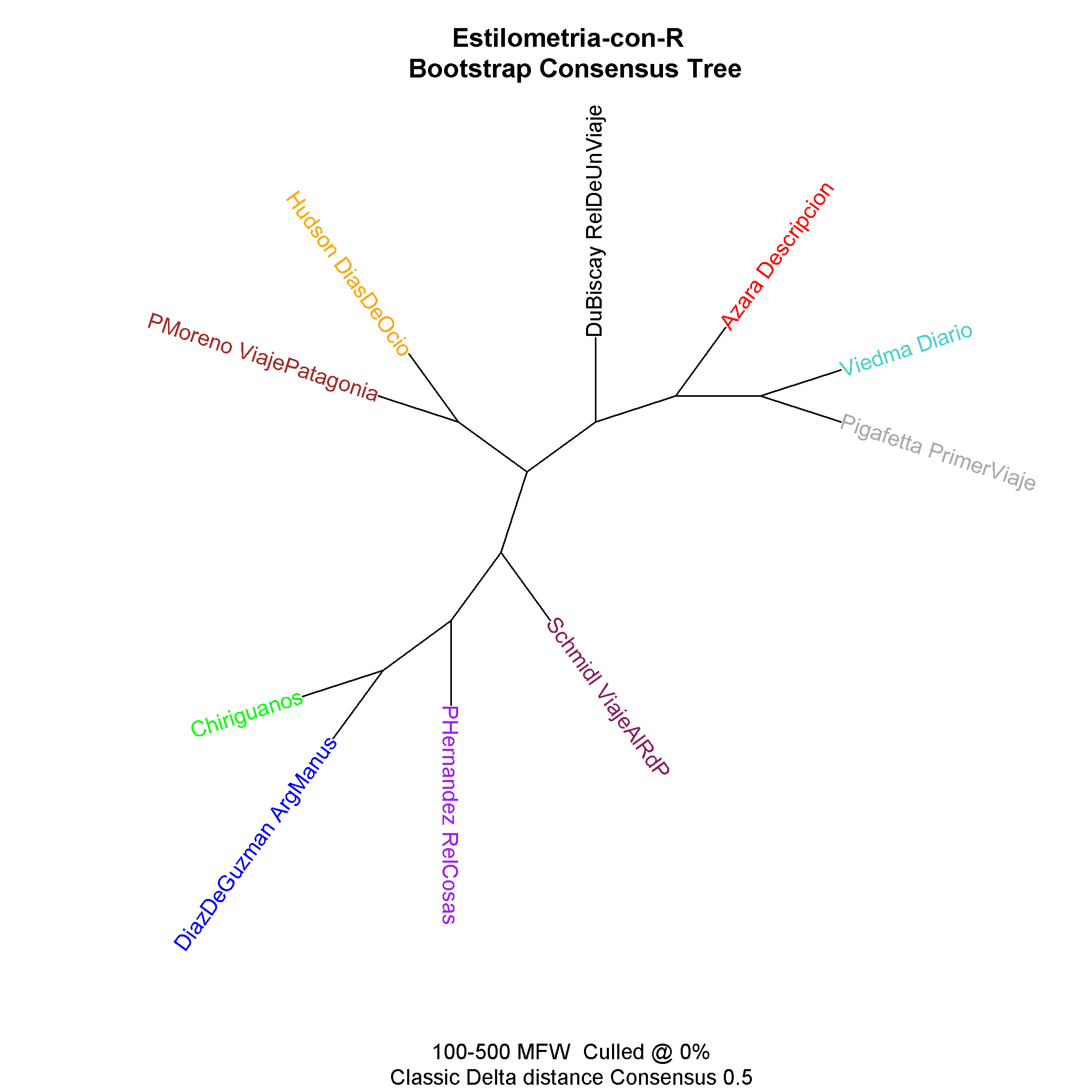 macroanalisis2