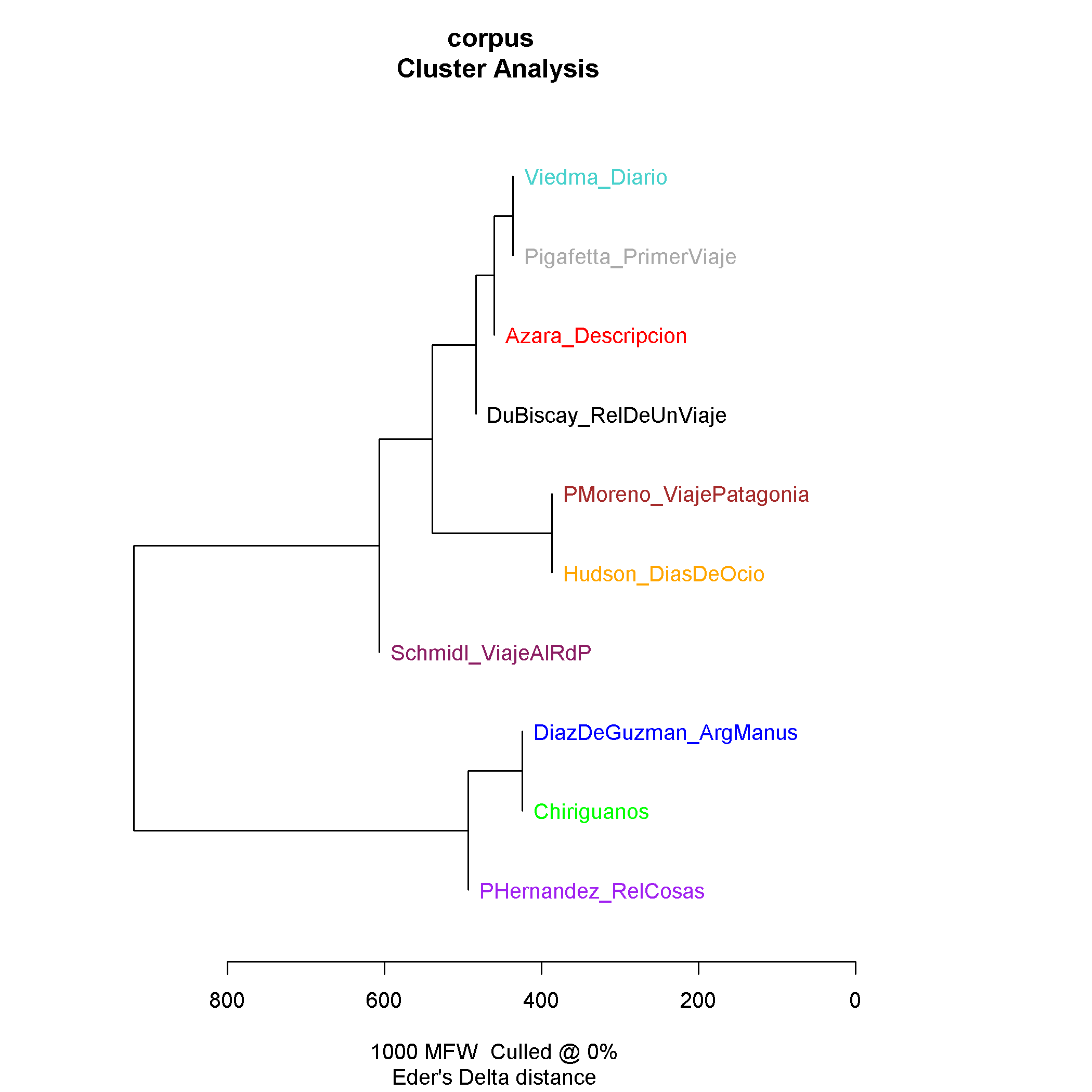 macroanalisis1