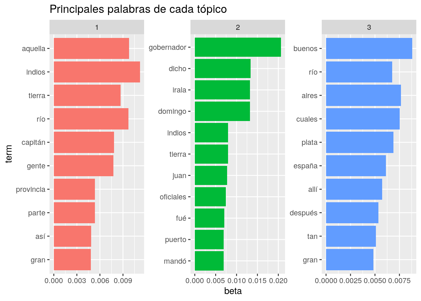 topics pelagios